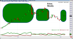 Wilder Irányított Mozgás Indexe (Directional Moving Index – DMI)